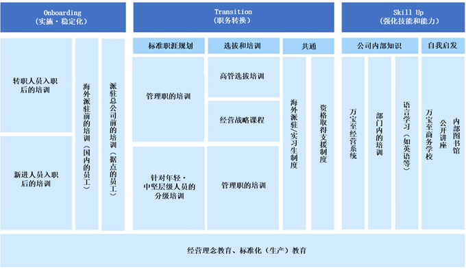 教育和培训制度