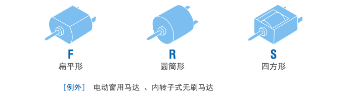 代表大壳套外观的形状