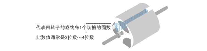 代表回转子卷线的线径