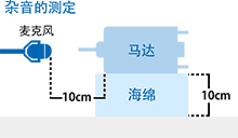 杂音的测定