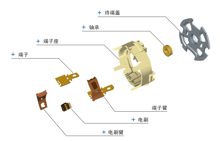 小壳套展开图